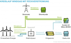 von Unbekannt